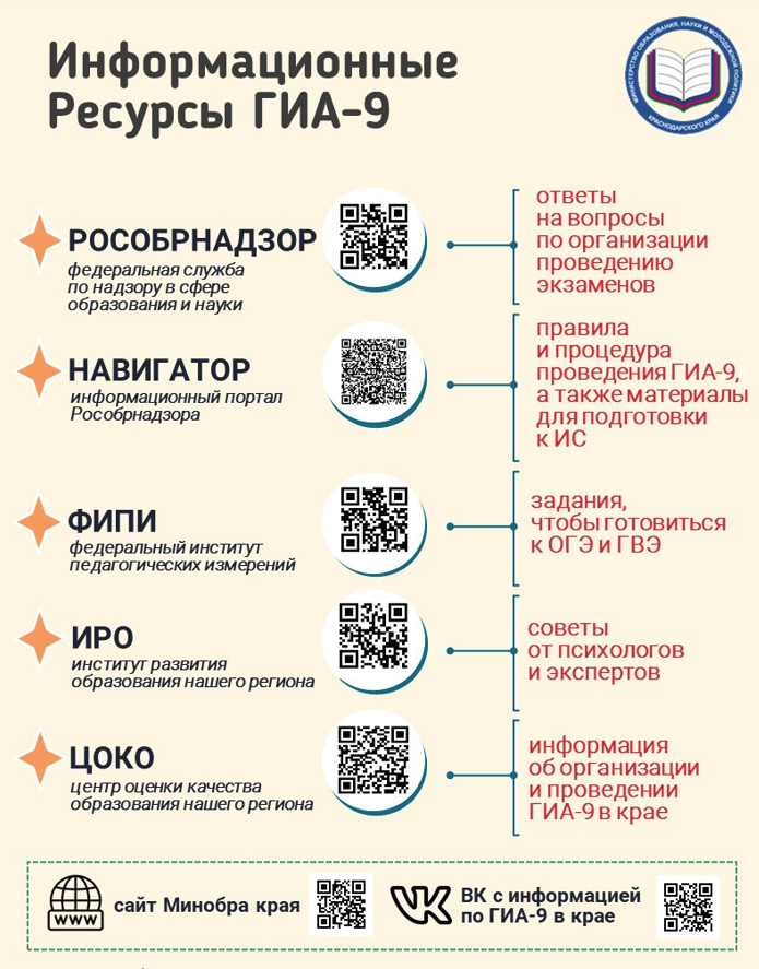 Информационные ресурсы